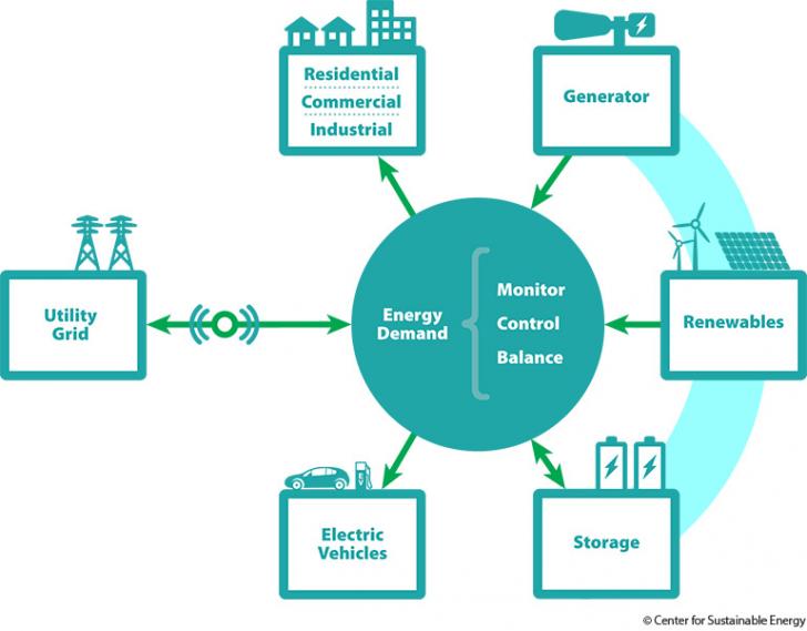 microgrid