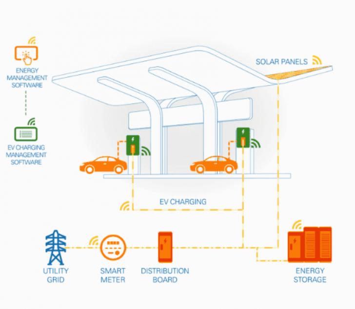 Free Webinar: Charging Series - Electric Vehicle Charging On The Go