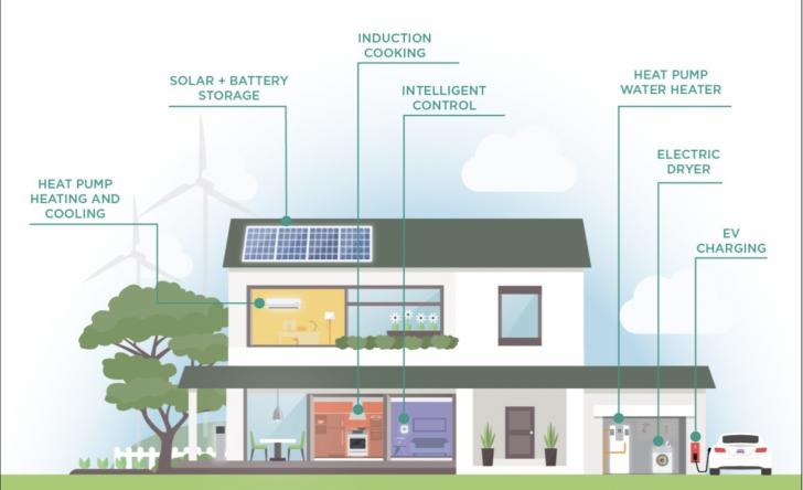 Overcoming Heat Pump Objections