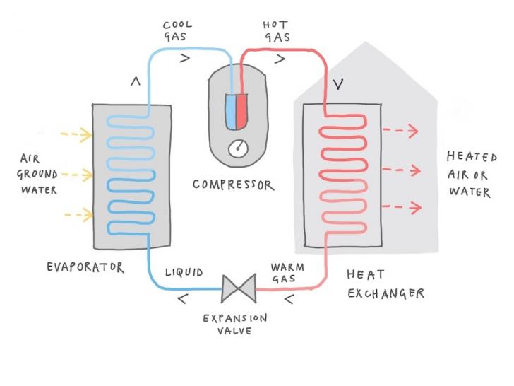 The High-Performance Approach to Heat Pump Retrofits, Hybrid Event Online and in Anaheim, California, December 22, 8 am - 5 pm PT
