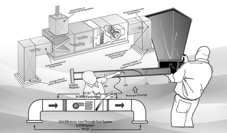 Airflow Testing & Diagnostics Technical Training, Hybrid Event Online and in Anaheim, California, December 15, 8 am - 5 pm PT