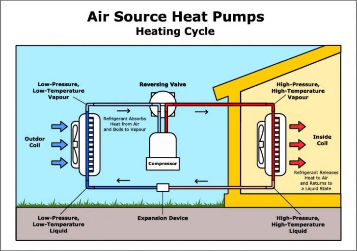Free Webinar: Understanding Heat Pump HVAC and Water Heating, December 16, 9:30 - 11 am PT