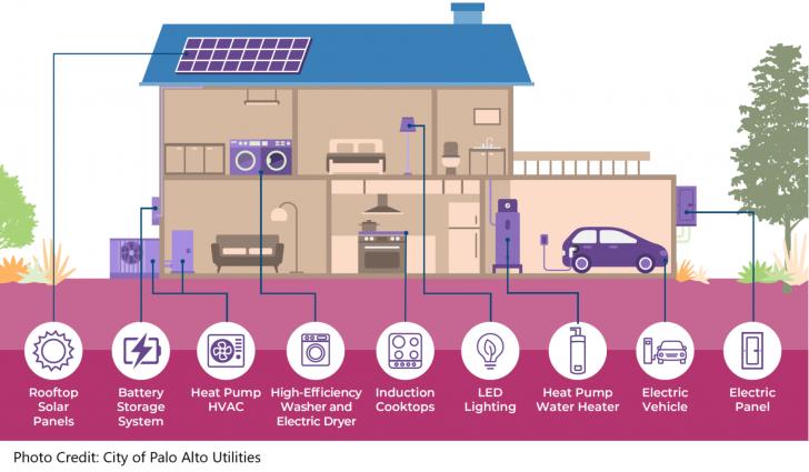 Electrification & Home Performance Series: 5 - How Tight is Too Tight?