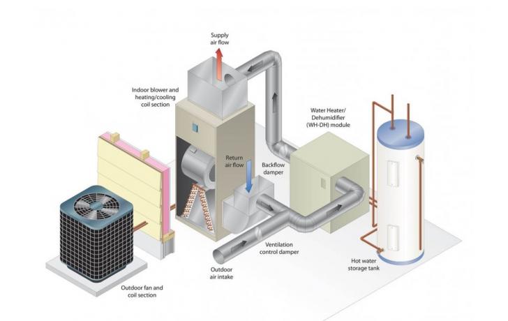Free Webinar: Heat Pumps in Retrofit Construction - Space Conditioning and Water Heating, August 8