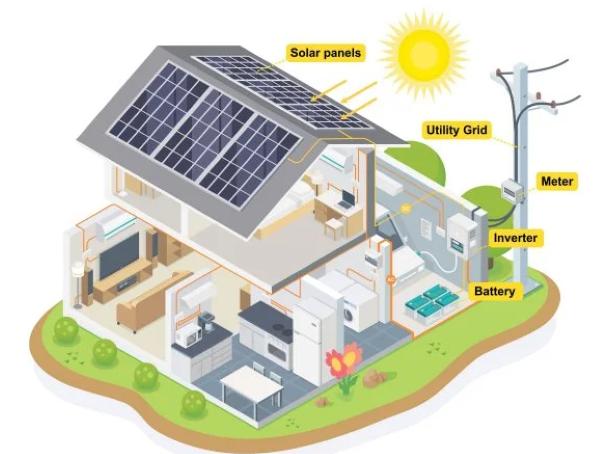 Powering Your Home with Solar Energy