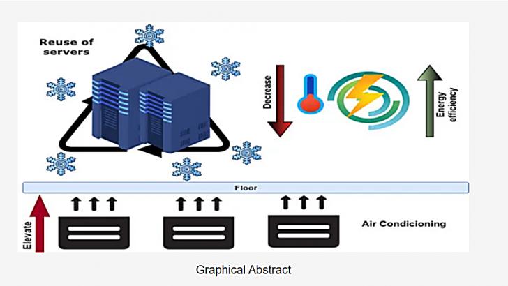 Free Webinar: Advanced Concepts in Designing and Retrofitting Energy Efficient Data Centers