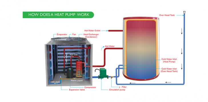 Introduction to Commercial Heat Pump Water Heaters - The Whys and Hows in Multifamily and Commercial Applications