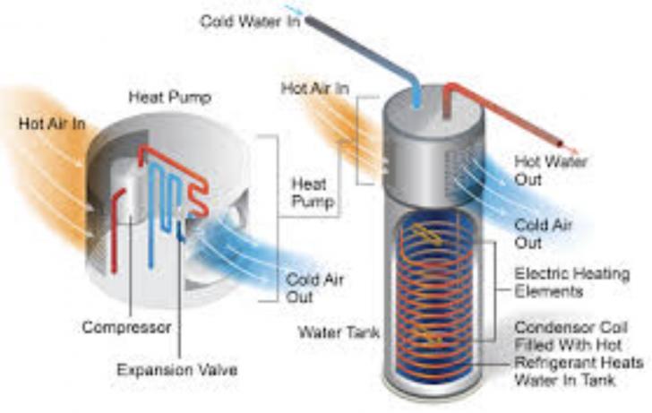 Practical Efficient Hot Water Delivery: Structured Plumbing Applied in Retrofit and New Construction, Free Online PG&E Training