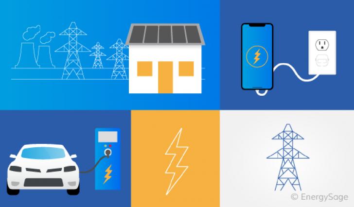 Free Webinar: How to Electrify Your Home – Planning Considerations, September 12