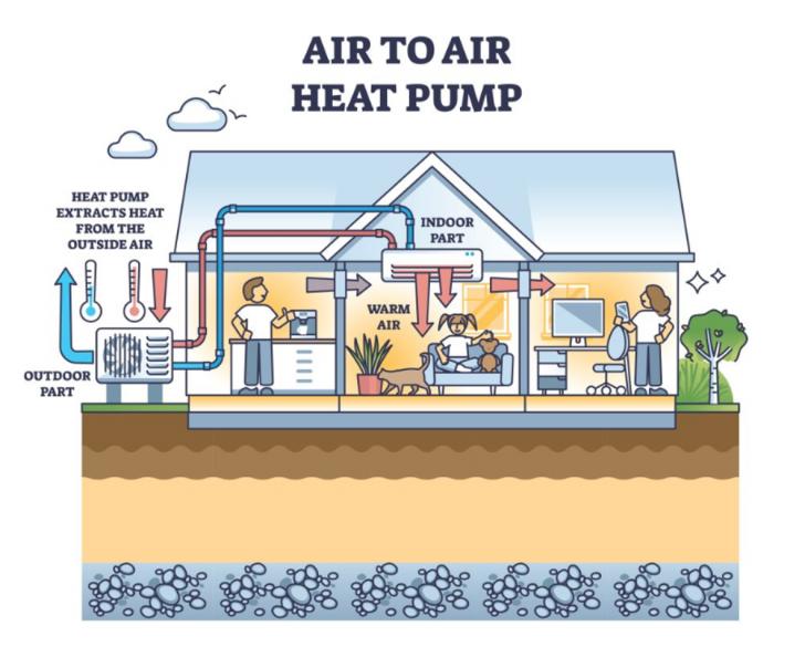Free Webinar: Introduction to Variable Capacity Heat Pumps, Improved Comfort and Energy Efficiency,