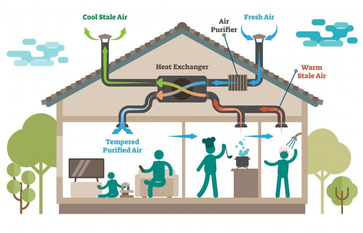 Free Webinar: Air Systems Design (3 Part Series), August 18 - 20, 9:30 am - 12:30 pm PT