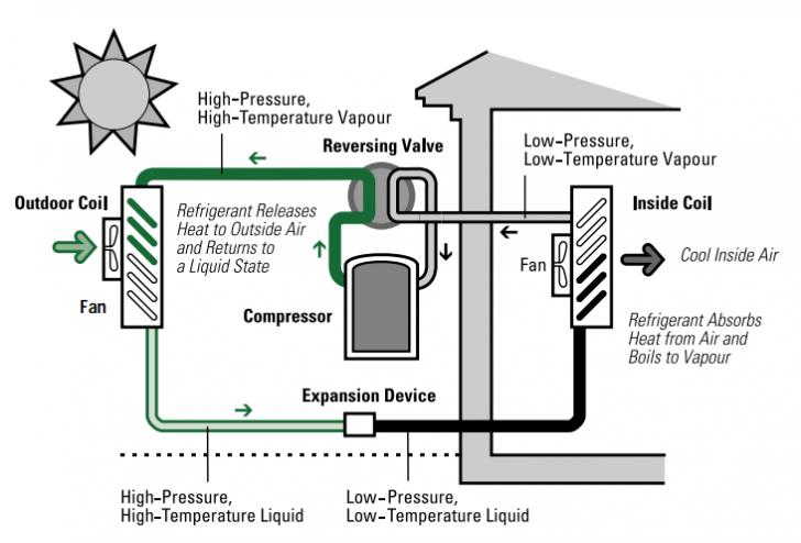 Free Webinar: Retaining Profit – Minimizing Call Backs on Heat Pump Projects 2025