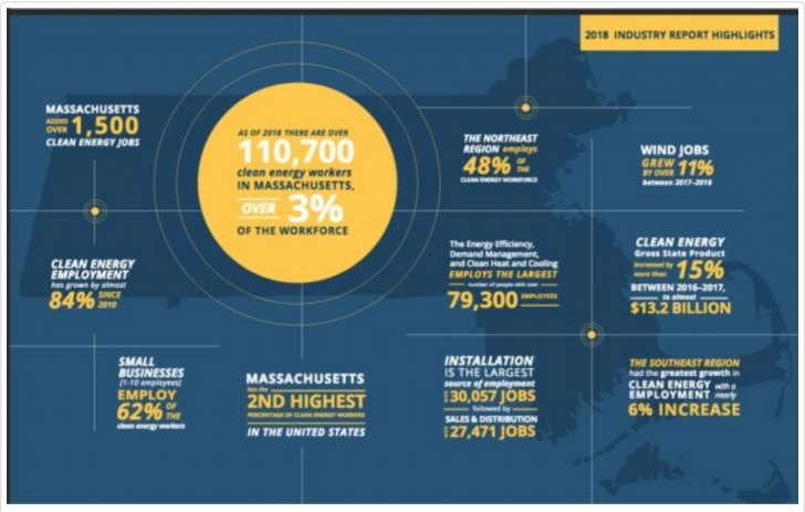 MassCEC Clean Energy Jobs Massachusetts