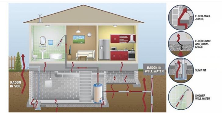 radon, construction, green homes, residential