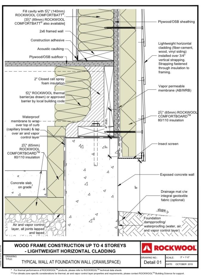 Foundation Insulation