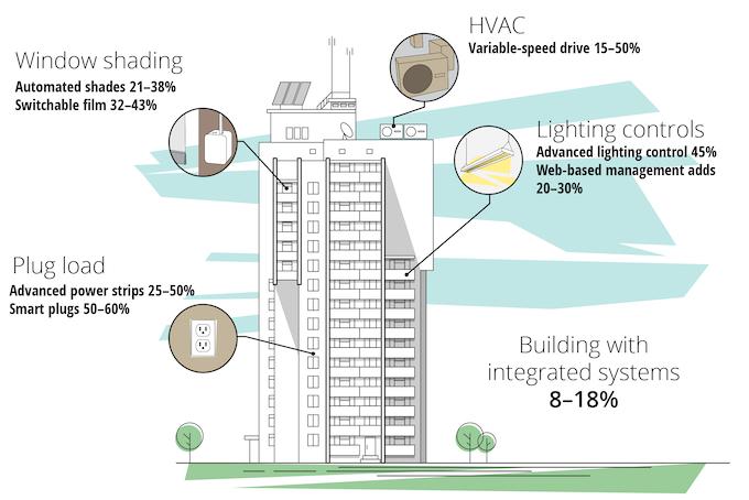 Free Webinar: The Evolving Landscape of Commercial Energy Efficiency