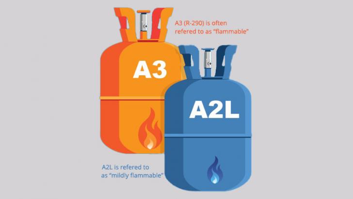 Free Webinar: A3 Highly Flammable Refrigerants: Applications and Safe Handling, June 18, 9:30 am - 1:30 pm PT