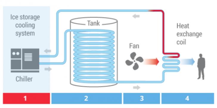 Energy Storage: A Vital Element in a Lower Carbon World in Boston on August 10