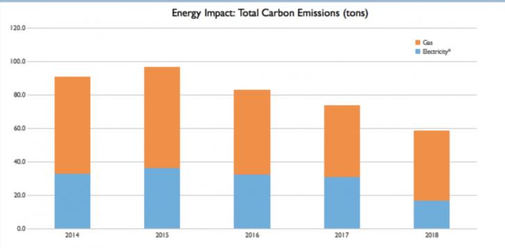 Finally Figuring Your Synagogue's Carbon Footprint