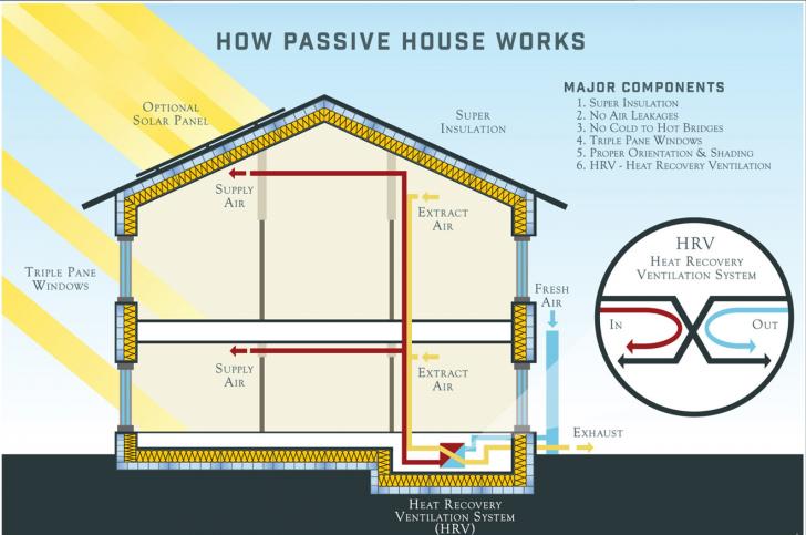 Boston Passive House Tradesperson Training and Bootcamp