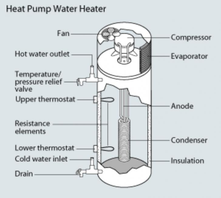 Free Webinar: Electric Heat Pumps for Water Heating, April 21, 9 am - 12 pm PT