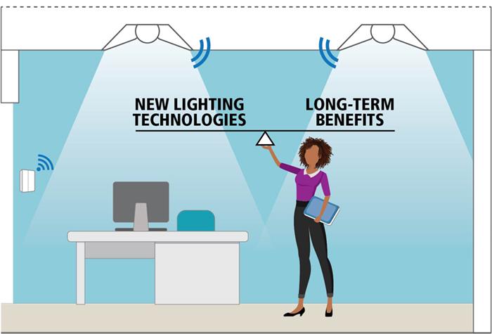 Lighting Retrofits