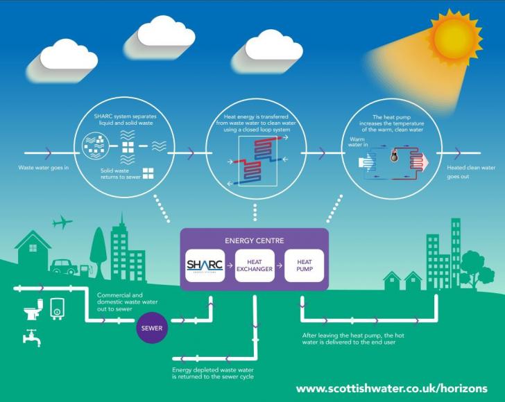 Too Hot to Waste: Turning Heat into High-Impact Savings