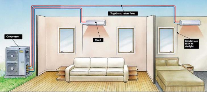 Free PG&E Webinar: Mini Split Design, Installation, & Performance (2 ...