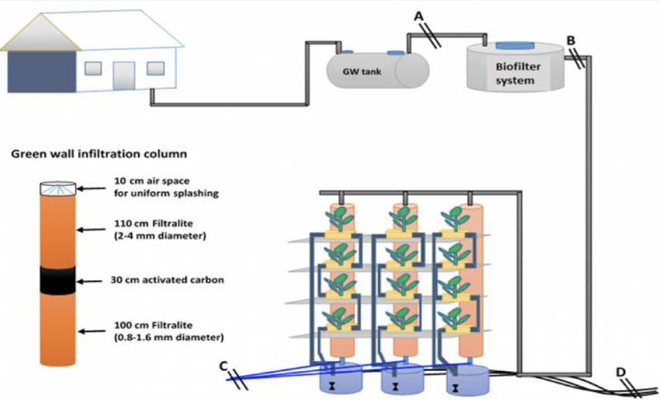 Image showcasing Webinar: Greywater Reuse: Residential, Commercial, Industrial, August ...