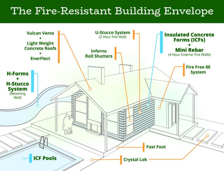 Free Webinar: Energy Performance and Fire-Resistant Construction, April ...
